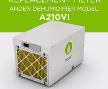 Load image into Gallery viewer, Anden Climate Control Anden 5781 Replacement filter for Anden Dehumidifier Model A210V1