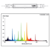 Load image into Gallery viewer, Kumans Technology Grow Lights Luxx Lighting Double Ended Metal Halide 1000 Watt Grow Lamp