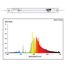 Load image into Gallery viewer, Luxx Lighting Grow Lights Luxx Lighting DE 1000 Watt HPS Pro Grow Lamp