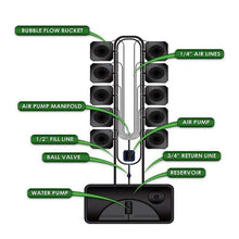 Load image into Gallery viewer, Super Closet Hydroponics Super Closet Bubble Flow Buckets Hydroponic Grow System