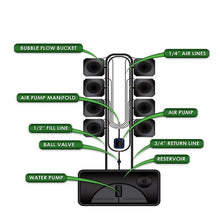 Load image into Gallery viewer, Super Closet Hydroponics Super Closet Bubble Flow Buckets Hydroponic Grow System