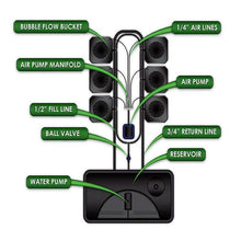 Load image into Gallery viewer, Super Closet Hydroponics Super Closet Bubble Flow Buckets Hydroponic Grow System