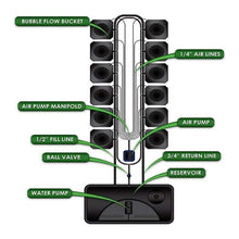 Load image into Gallery viewer, Super Closet Hydroponics Super Closet Bubble Flow Buckets Hydroponic Grow System
