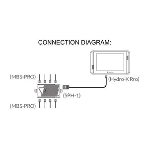TrolMaster Accessories TrolMaster Hydro-X 4-in-1 Temp/Humid/CO2/Light Sensor