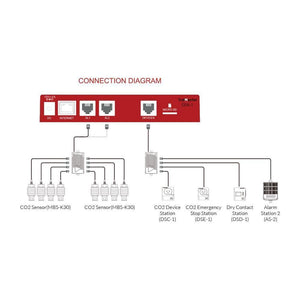 TrolMaster Climate Control TrolMaster Carbon-X CO2 Alarm System