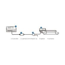 Load image into Gallery viewer, TrolMaster Climate Control TrolMaster Hydro-X Lighting Control Adapter