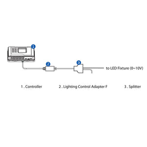 TrolMaster Climate Control TrolMaster Hydro-X Lighting Control Adapter