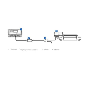 TrolMaster Climate Control TrolMaster Hydro-X Lighting Control Adapter