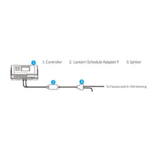 Load image into Gallery viewer, TrolMaster Climate Control TrolMaster Hydro-X Lighting Control Adaptor