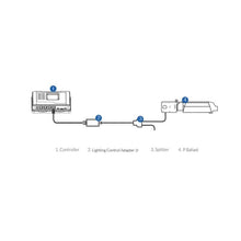 Load image into Gallery viewer, TrolMaster Climate Control TrolMaster Hydro-X Lighting Control Adaptor P (for Phantom Control)